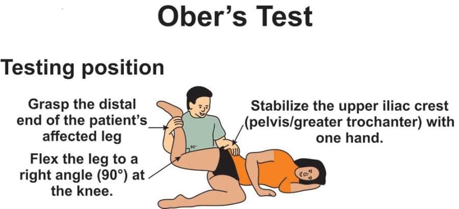 Ober Testing Insights Pictures Videos And FAQs