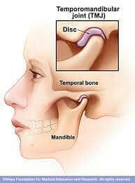 The Temporomandibular Joint: Causes, Symptoms and Treatment