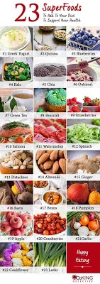 Top 10 herbal superfoods and their health benefits