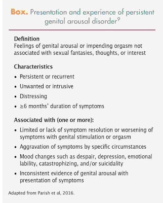 Persistent Genital Arousal Disorder (Pgad): Causes, Symptoms And Treatments Recommendations