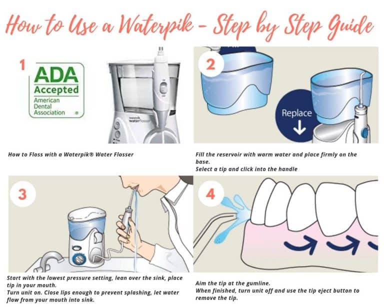 How To Use A Waterpik Step By Step Guide.