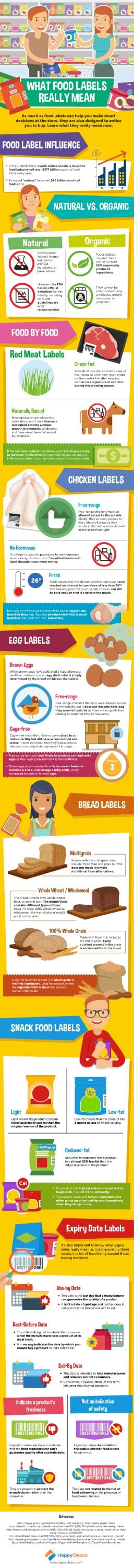 What-Food-Labels-Really-Mean785280966.Jpg