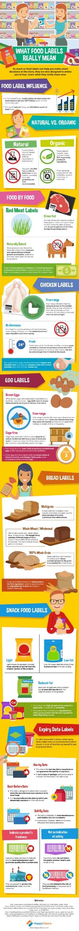 what-food-labels-really-mean785280966.jpg