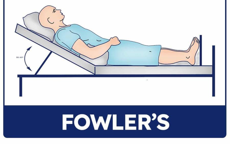 Fowler S Position Definition