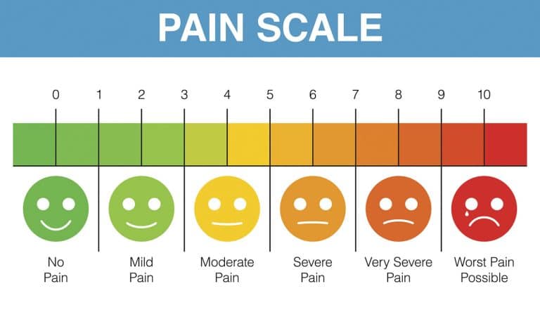 Flacc Scale: Assessing Non-verbal Pain