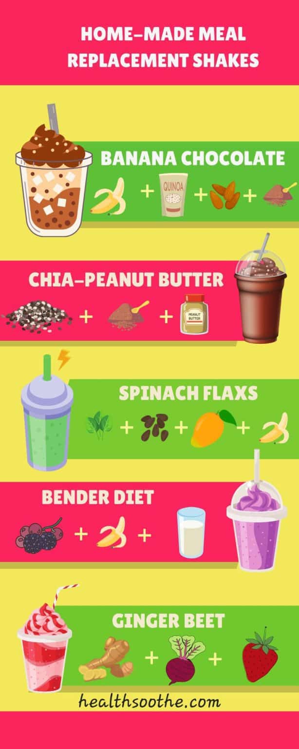 How To Make Meal Replacement Shakes At Home? Healthsoothe