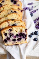 Blueberry Bread - Healthsoothe