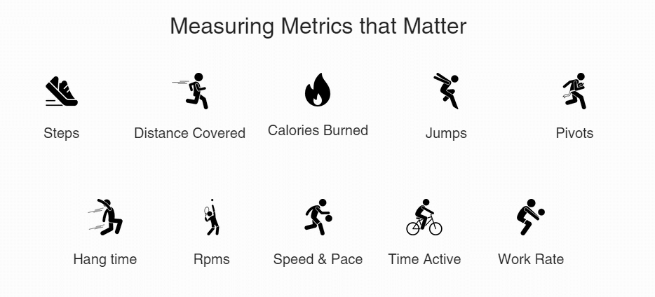 What Kind Of Metrics Does The Laceclips Smart Activity Sports Performance Monitor Measure? - Healthsoothe